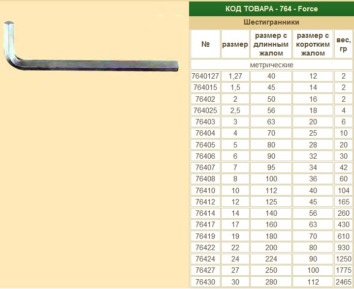Ключ шестигран. 14 мм FORCE Г-образный