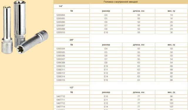 Головка TORX Е-12 1/2  глубокая FORCE