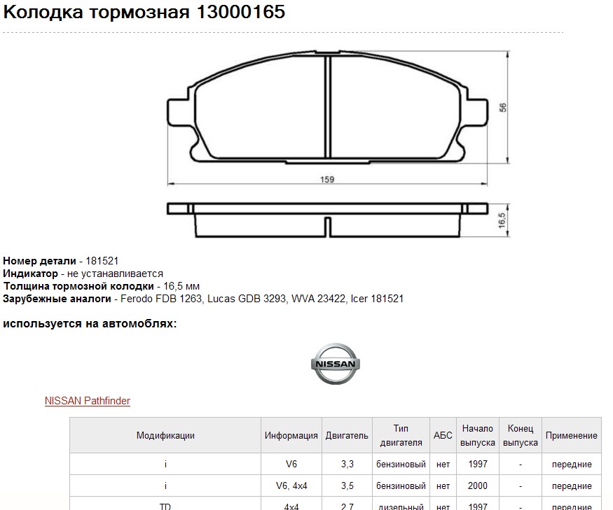 Колодки тормозные передние Nissan X-Trail  МАРКОН