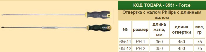 Отвертка FORCE крест №2 350 мм