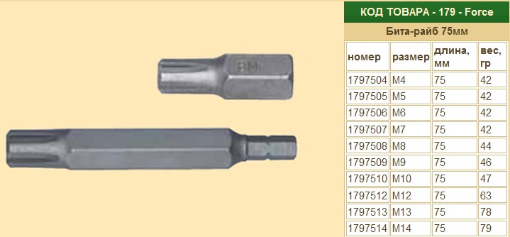 Ключ-вставка  райб  М-12 L=75мм. FORCE удлинен.