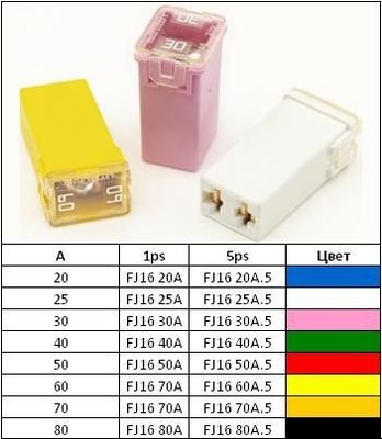 Предохранитель картриджный FJ16 20A (ДиаЛУЧ)