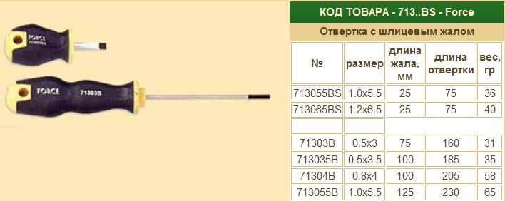 Отвертка FORCE шлиц..5,5*75мм.