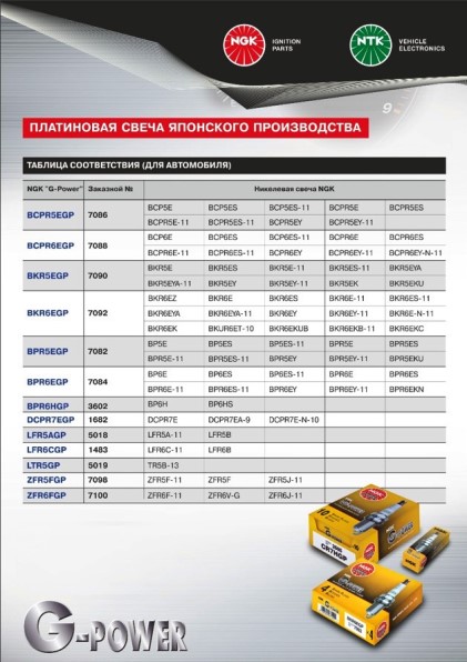 Свеча NGK LASER PLATINUM G-POWER  BCPR6EGP (7092) Daewoo Nexia