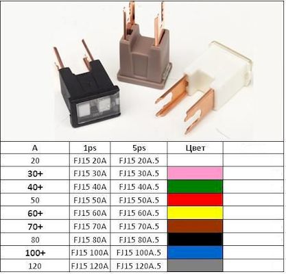 Предохранитель картриджный FJ15  60A (ДиаЛУЧ)